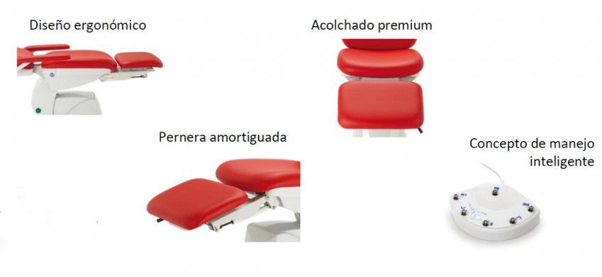 prodsec 565140